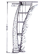 diagramma della diga ad arco